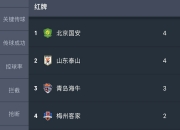 爱游戏中国官网-包含国安主场战胜鲁能，暂时领跑中超积分榜的词条