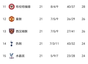 爱游戏网页版-利物浦继续保持不败，领跑积分榜的简单介绍