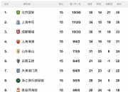 爱游戏网页版登录入口-国安客场不敌泰达，积分榜上距离扩大