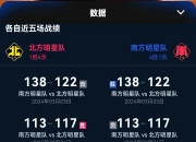 爱游戏官网-关于全明星赛全票数据曝光，球迷力挺心仪球员的信息