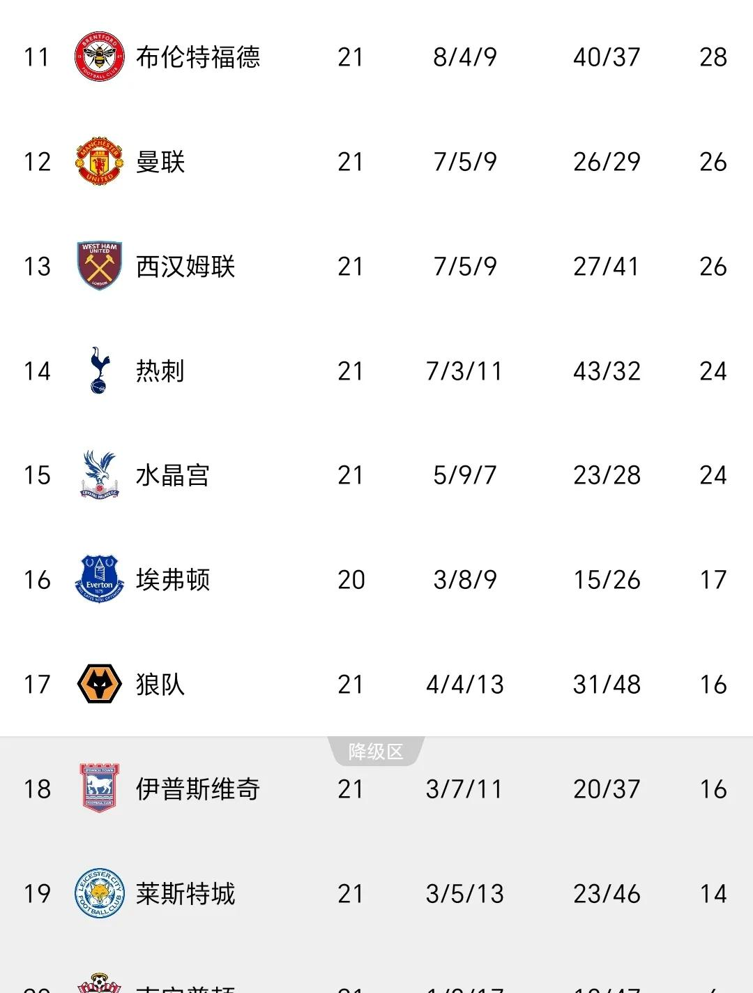 爱游戏网页版-利物浦继续保持不败，领跑积分榜的简单介绍