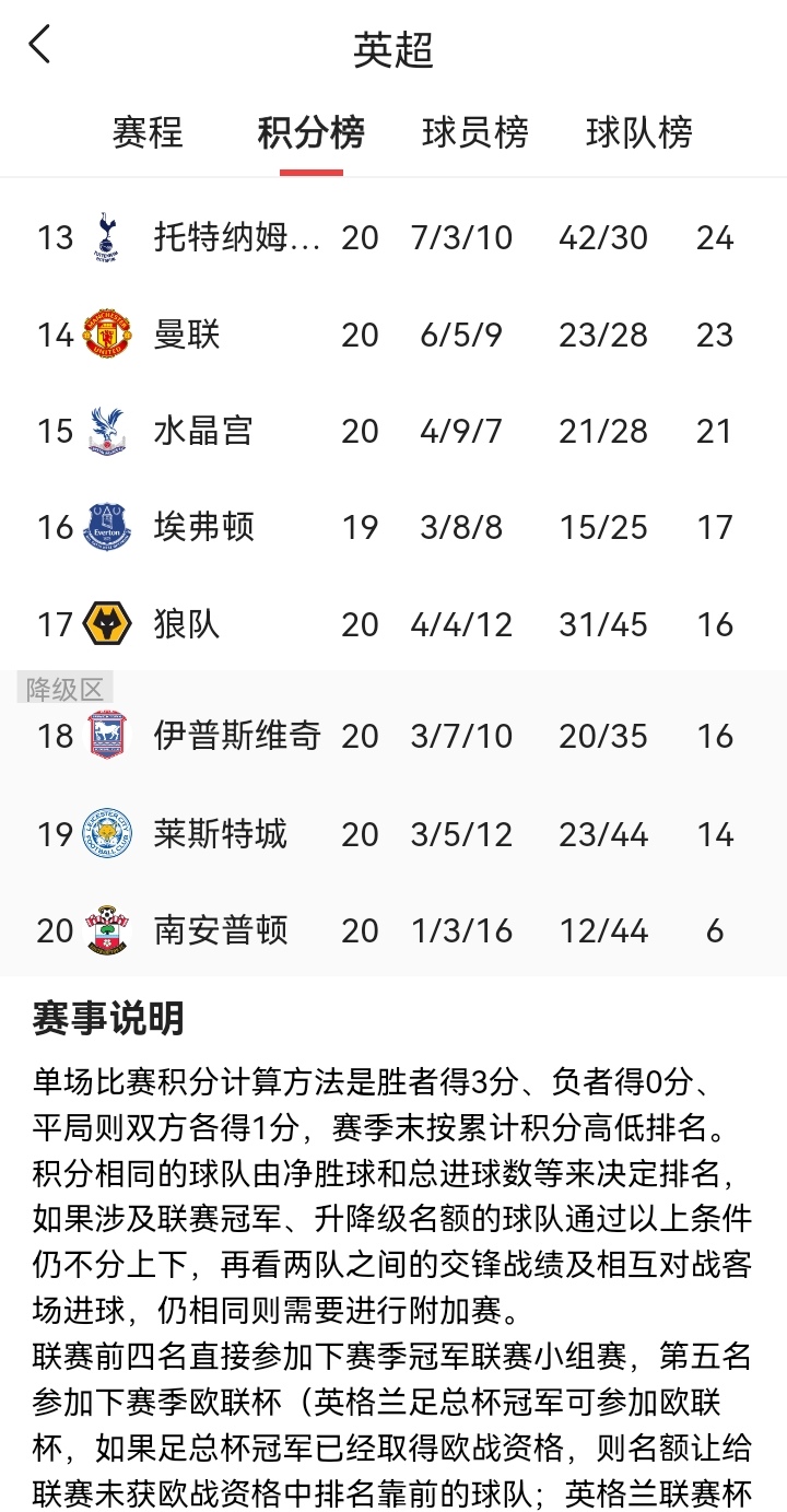 曼城客场逆转获胜，领跑英超积分榜