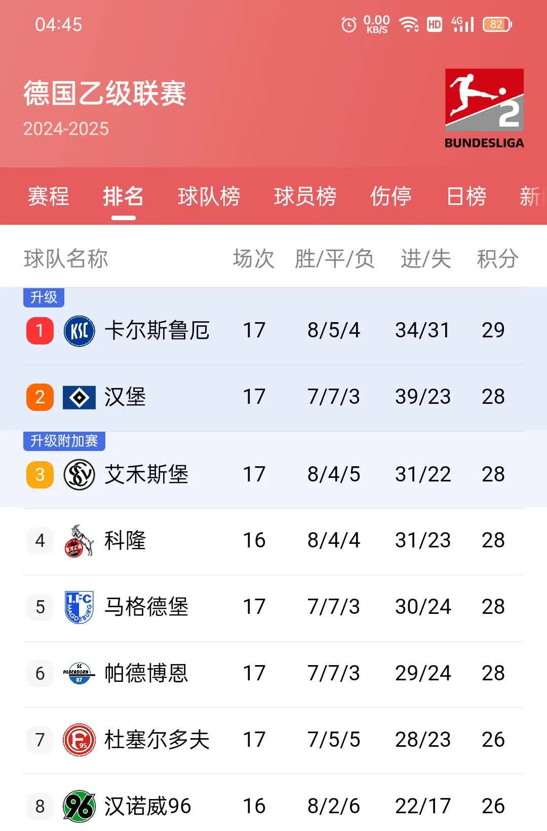 德甲豪门连续战不败，积分榜逐渐向顶端逼近的简单介绍