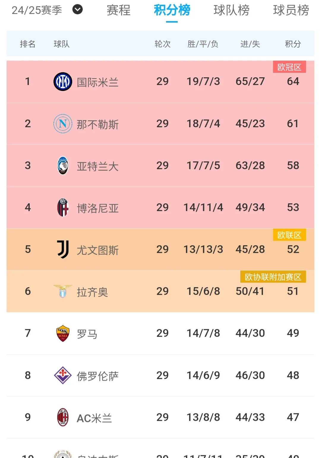 亚特兰大客场战胜都灵，继续追赶国米的简单介绍