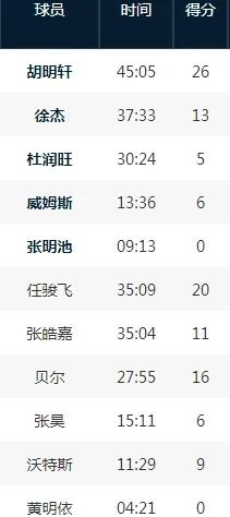 天津天海客场不敌河北华夏幸福，遭遇连败