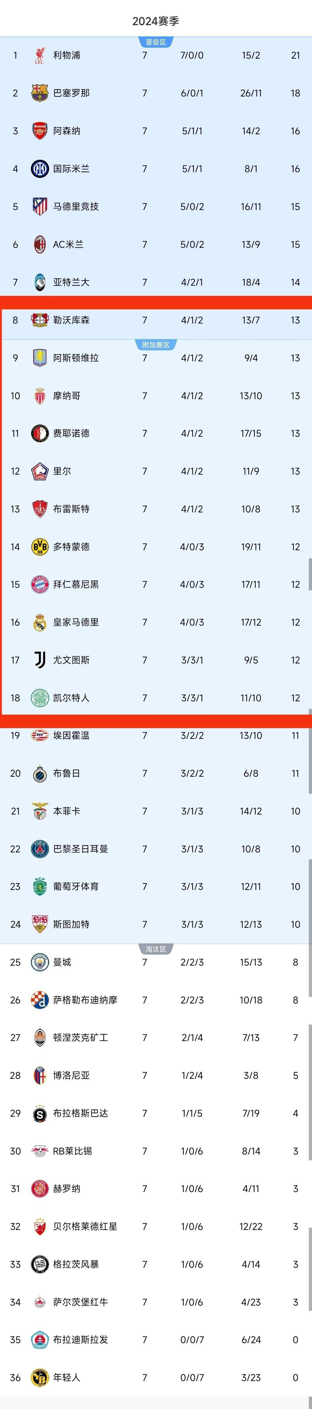 爱游戏登录-关于拜仁慕尼黑在主场大胜，继续领先积分榜的信息