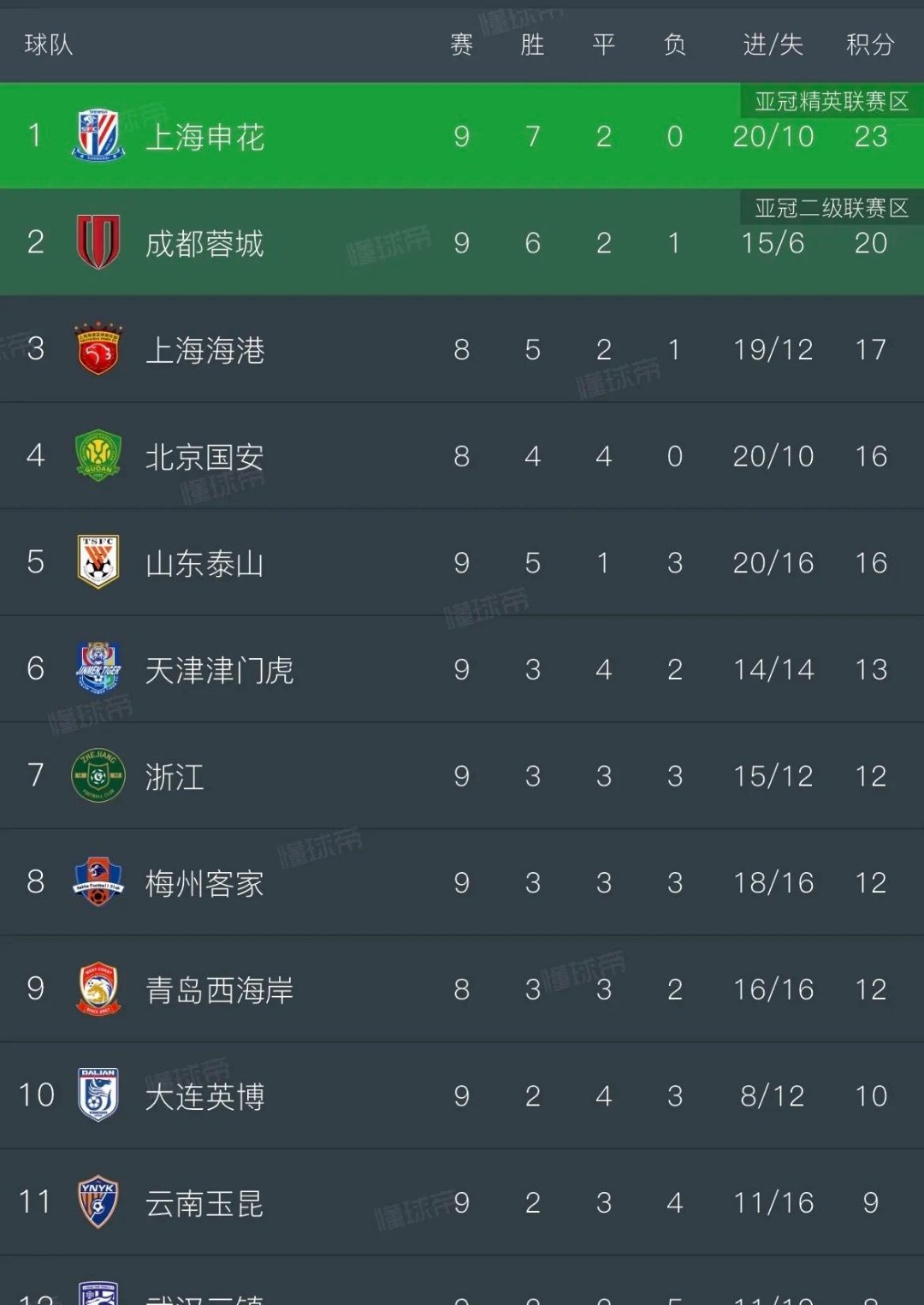 爱游戏在线登录-鲁能客场逆袭，击败申花赢得关键三分追赶积分榜的简单介绍