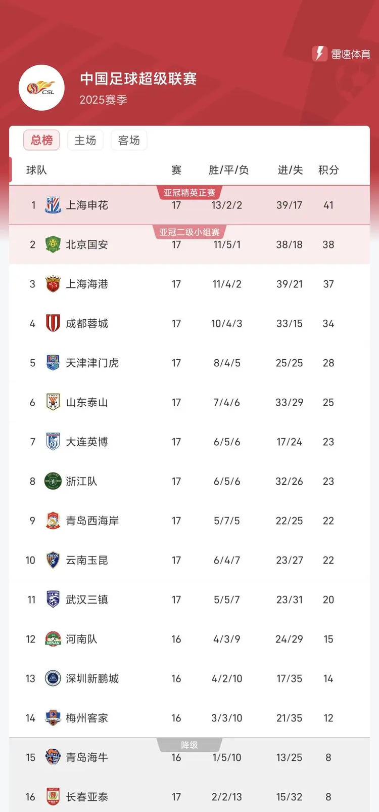 鲁能客场逆袭，击败申花赢得关键三分追赶积分榜的简单介绍