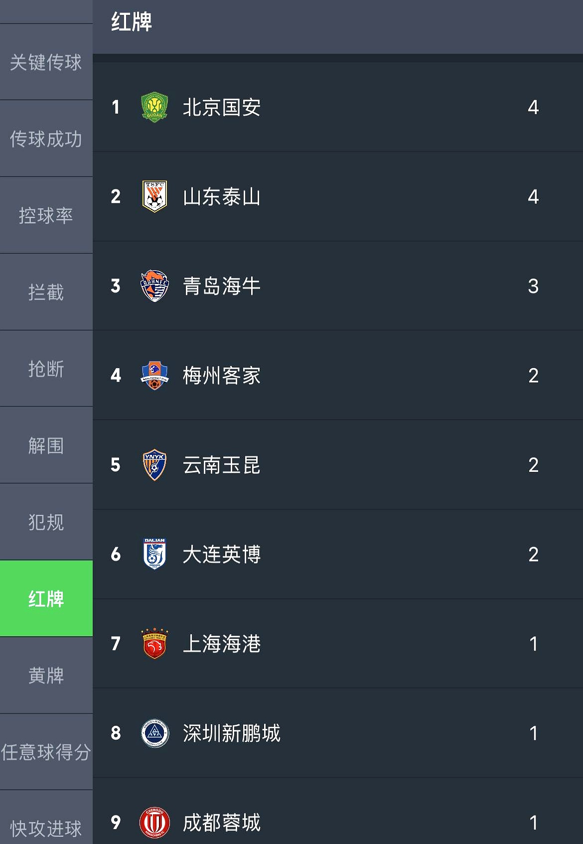 爱游戏中国官网-包含国安主场战胜鲁能，暂时领跑中超积分榜的词条