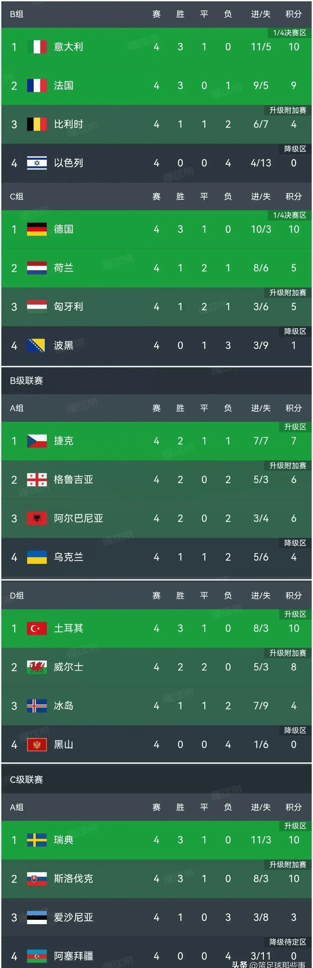 比利时队力克冰岛，晋级欧国联半决赛再现比利时的简单介绍