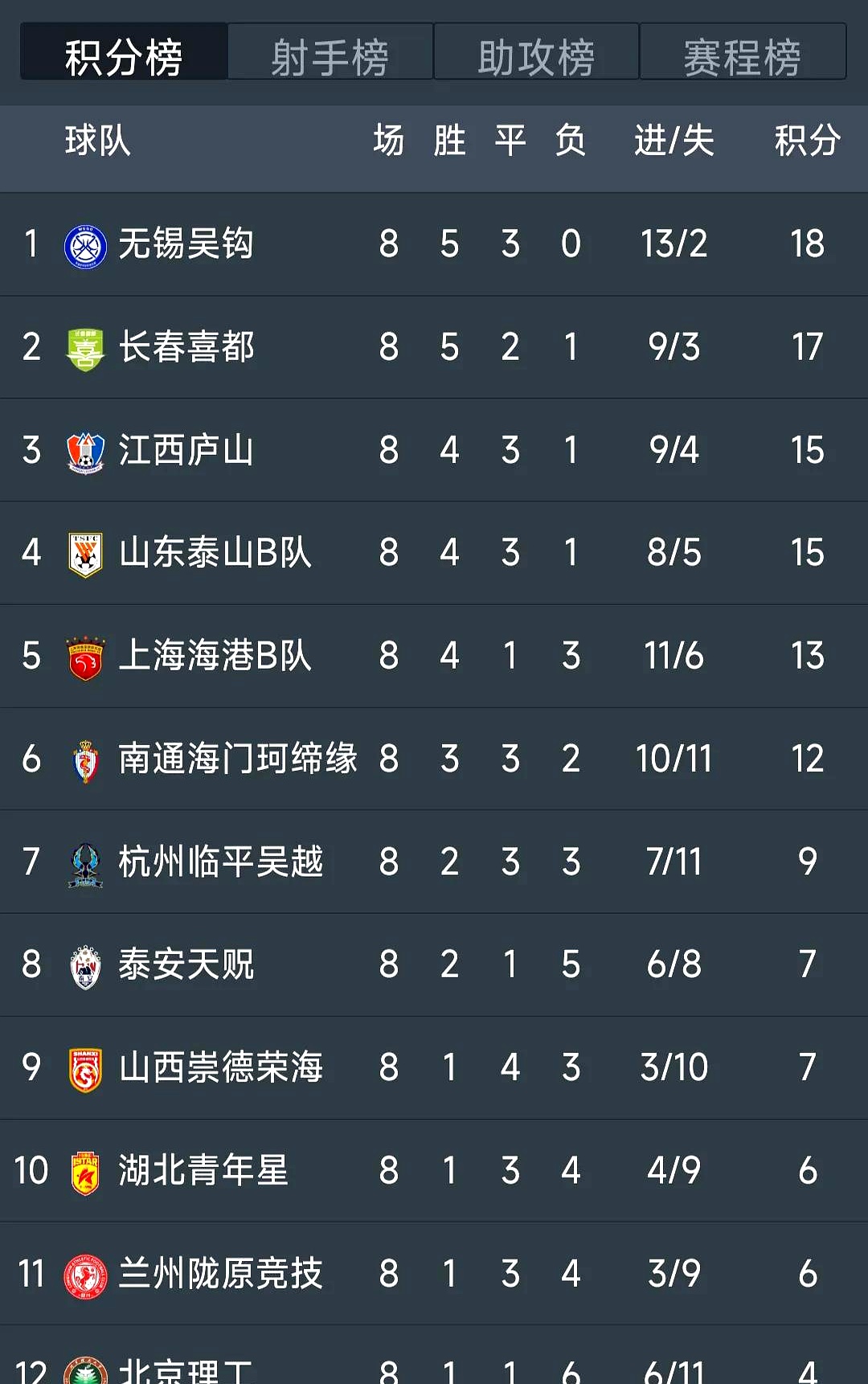 上海上港主场逆转大连人，稳坐中超积分榜第二的简单介绍