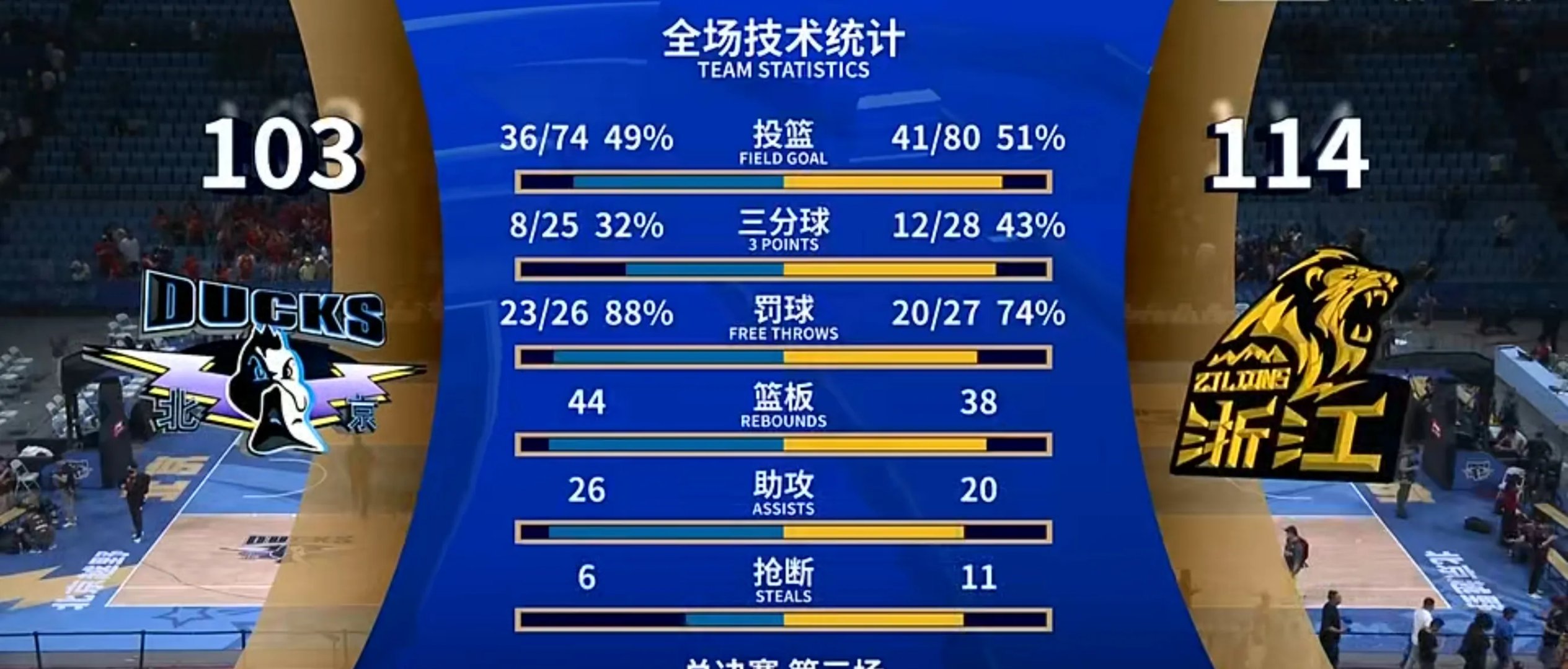 浙江队主力球员闪耀，协力击败对手