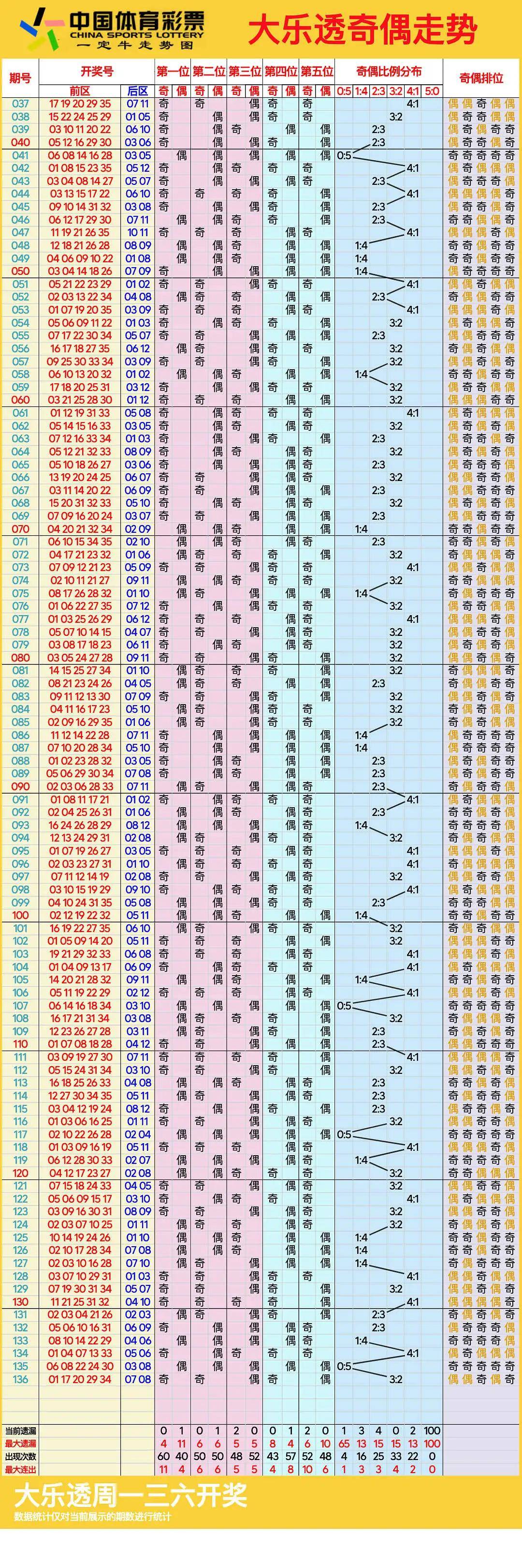新赛季大趋势分析，球市走势预测的简单介绍