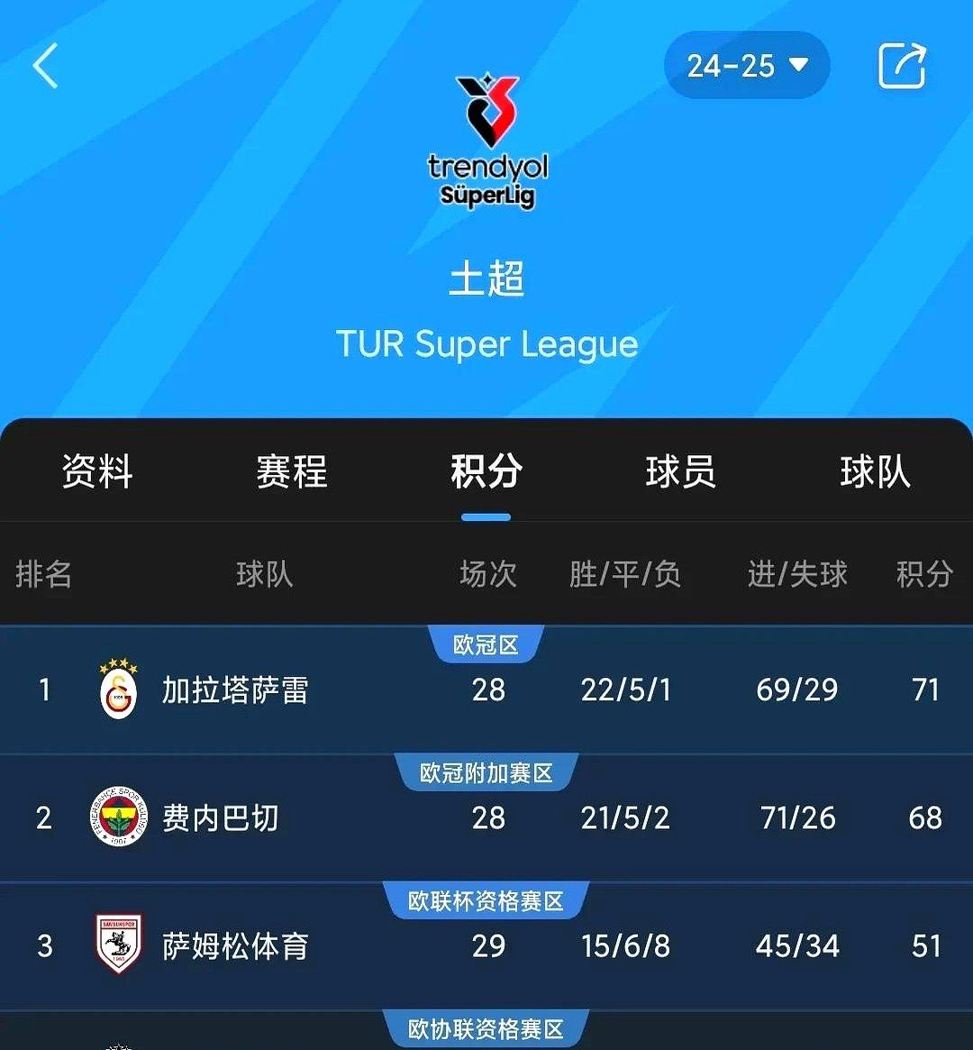 那不勒斯客场战平都灵，积分榜稍显不足的简单介绍