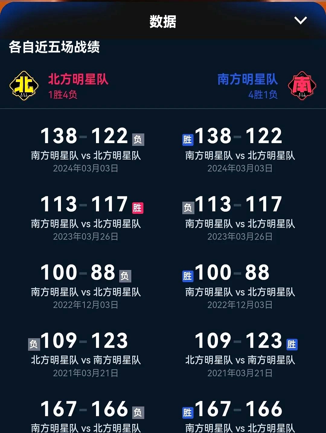 爱游戏官网-关于全明星赛全票数据曝光，球迷力挺心仪球员的信息