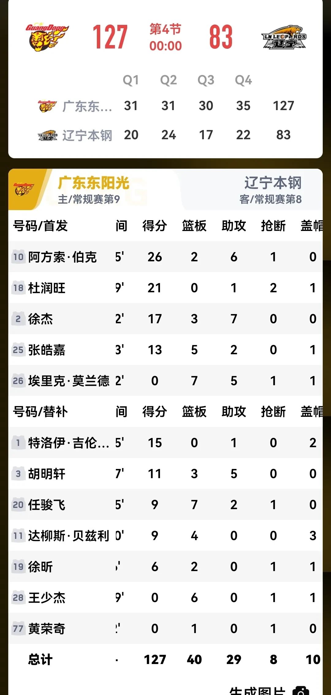 关于全明星赛全票数据曝光，球迷力挺心仪球员的信息