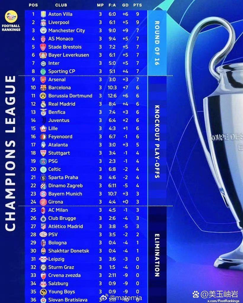 国际米兰客场告捷，豪取三分领跑意甲积分榜