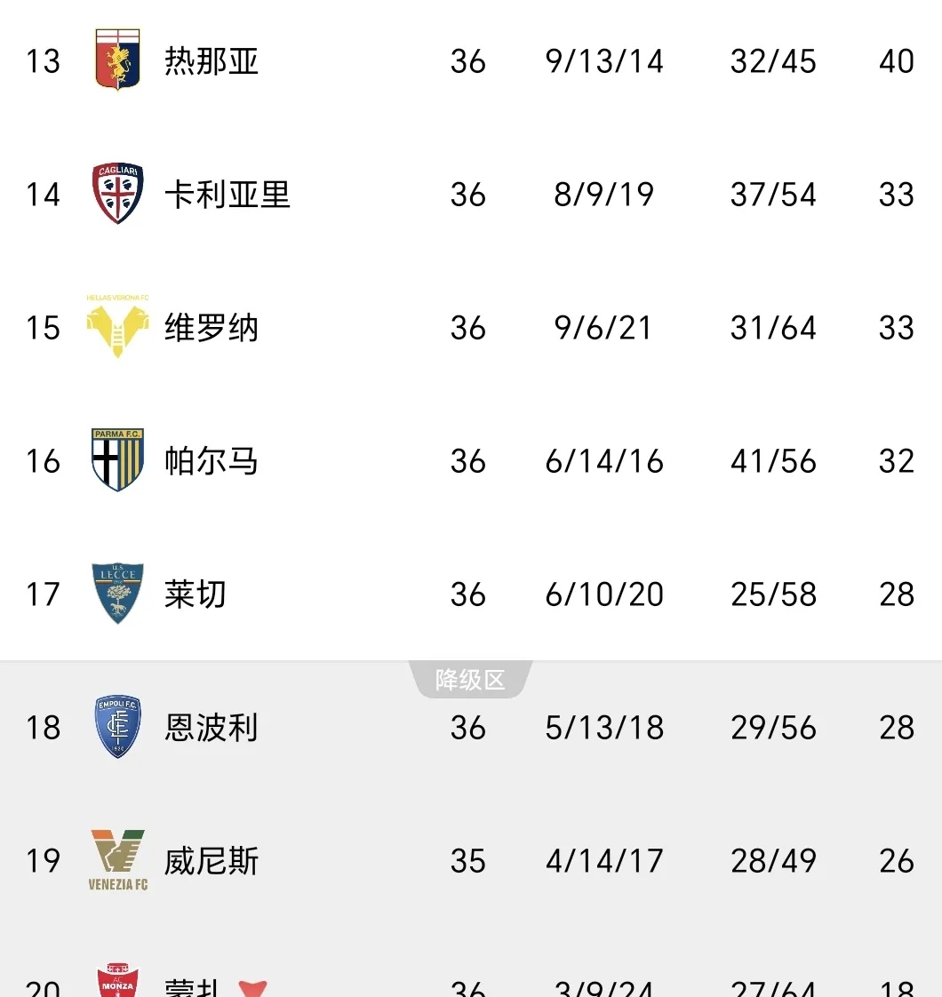 关于意甲冠军之争，各路豪门大显身手的信息