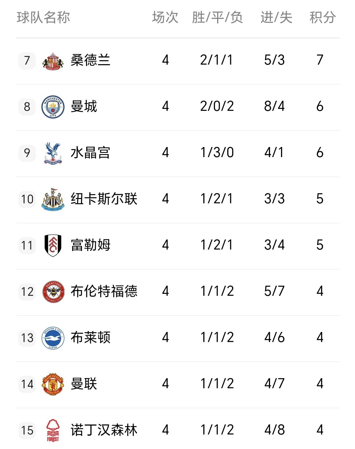 瓜帅控局完美，曼城全面开花梅开二度大胜的简单介绍