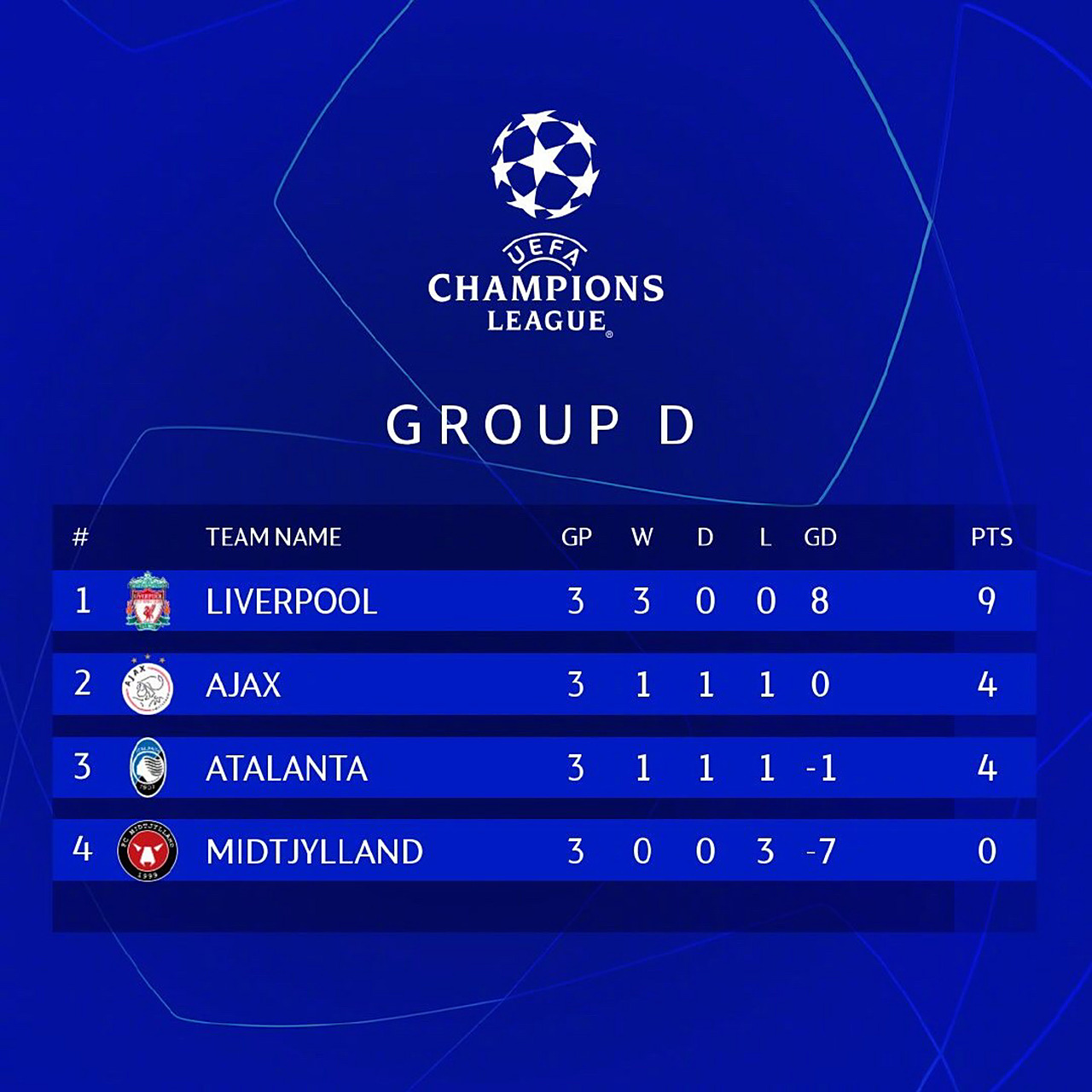 利物浦主场胜利，稳坐积分榜榜首位置的简单介绍